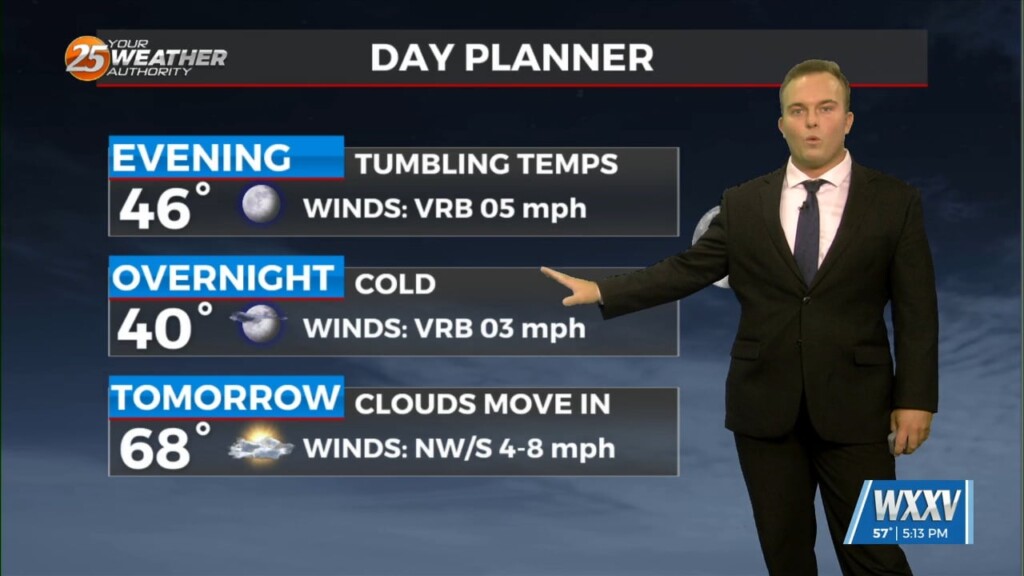 3/19 Jeff Vorick's "another Chilly Night" Tuesday Evening Forecast