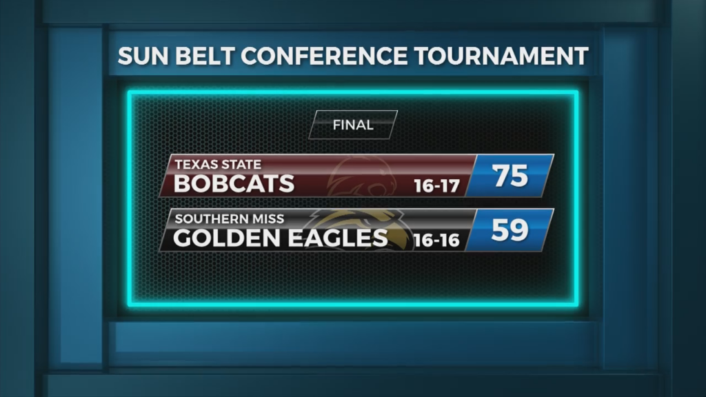 Southern Miss Men's Basketball Season Comes To An End In The Sun Belt Conference Tournament