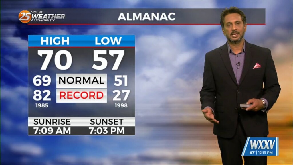 3/12 The Chief's "sunny & Beautiful" Tuesday Afternoon Forecast
