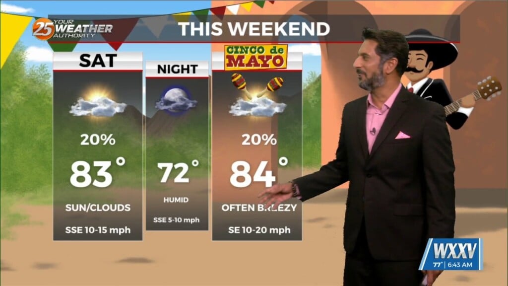 5/3 The Chief's "cloudy & Breezy" Friyay Morning Forecast