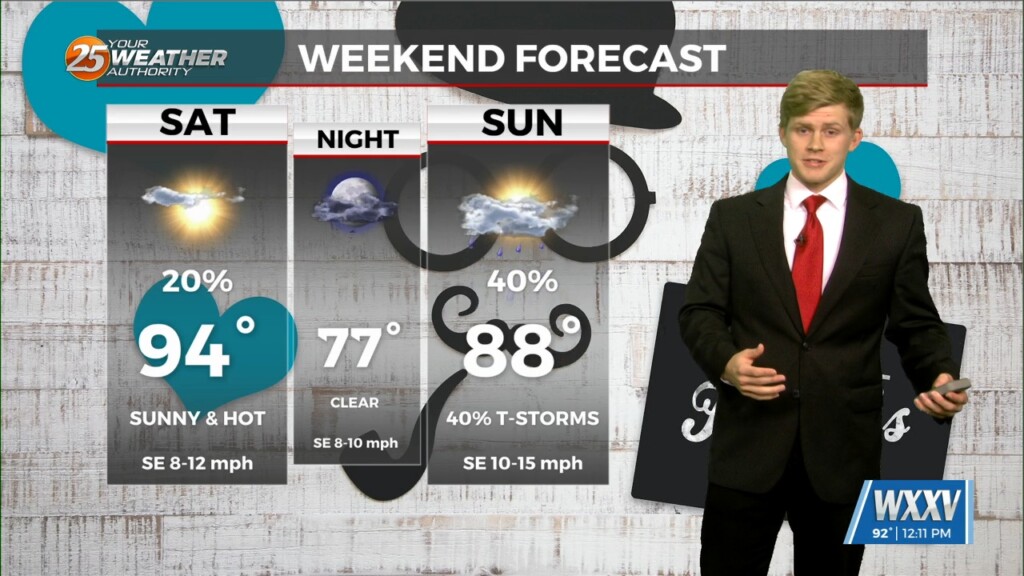 6/14 Sam's Parker's "toasty Into The Weekend" Friday Forecast