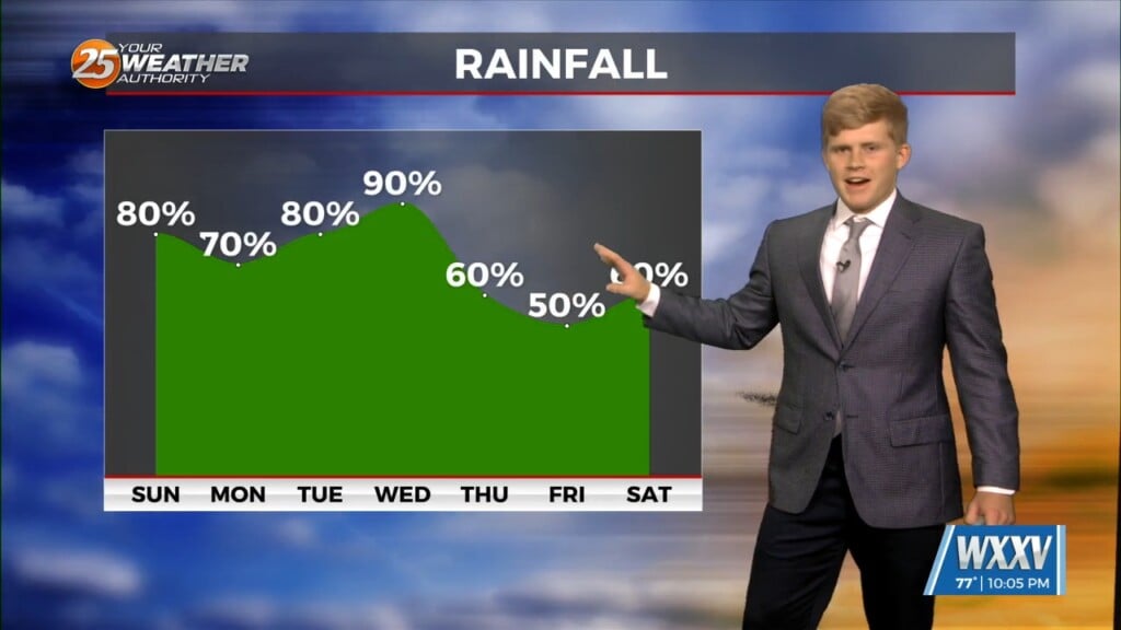 7/21 Sam Parkers "wet Week Ahead" Sunday Night Forecast