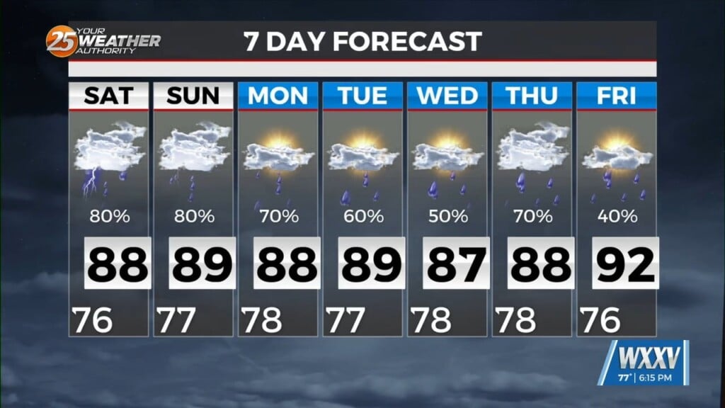 7/19 Sam Parker's "rainy Day" Friday Evening Forecast
