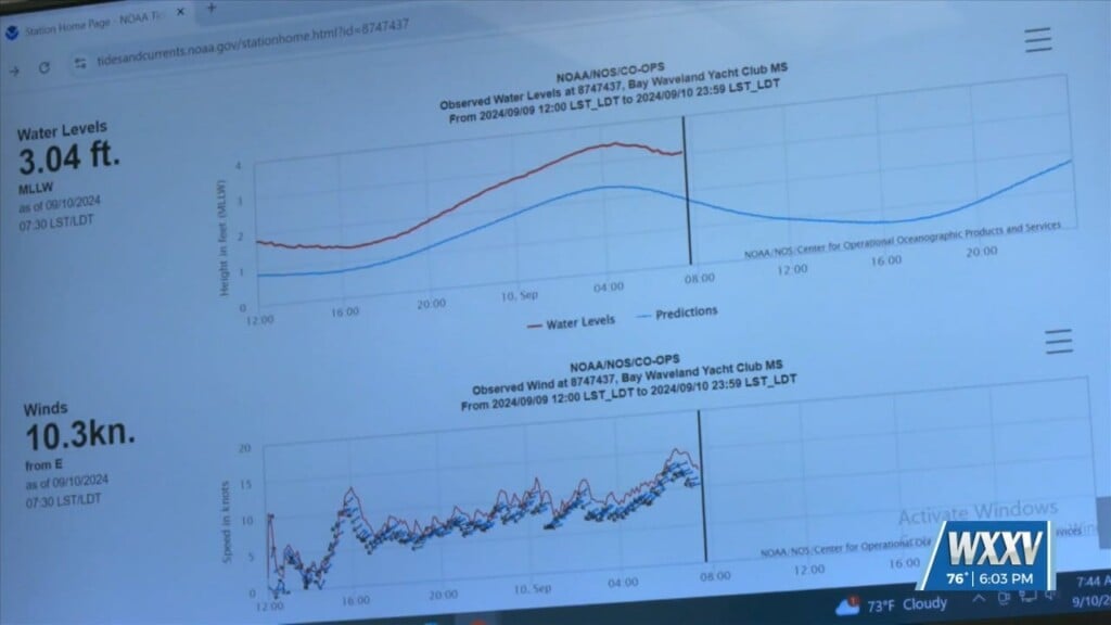 Hancock County Ema Preparing For Ts Francine