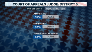 Appeals