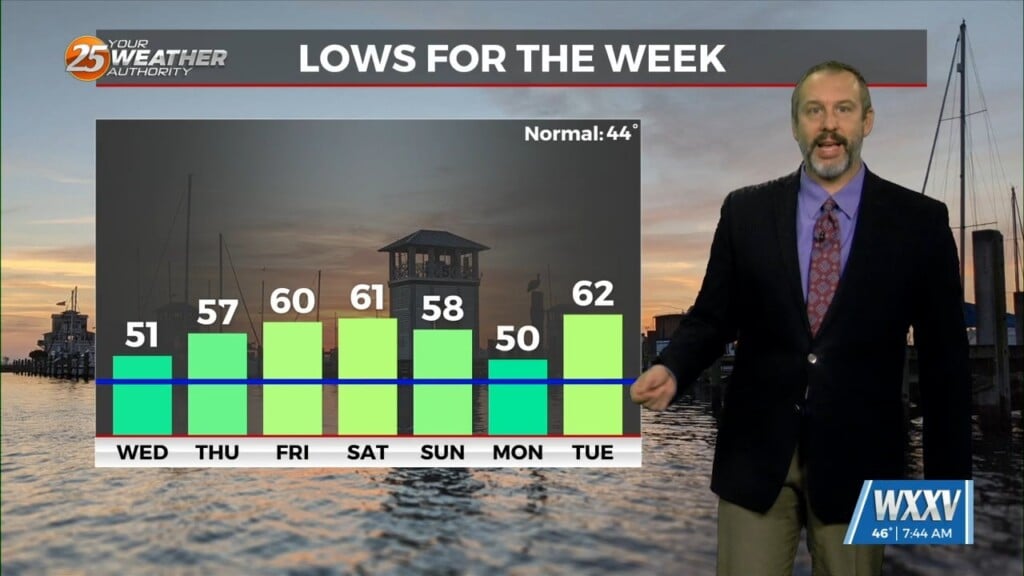 12/24 Ryan's "warm Christmas" Tuesday Morning Forecast