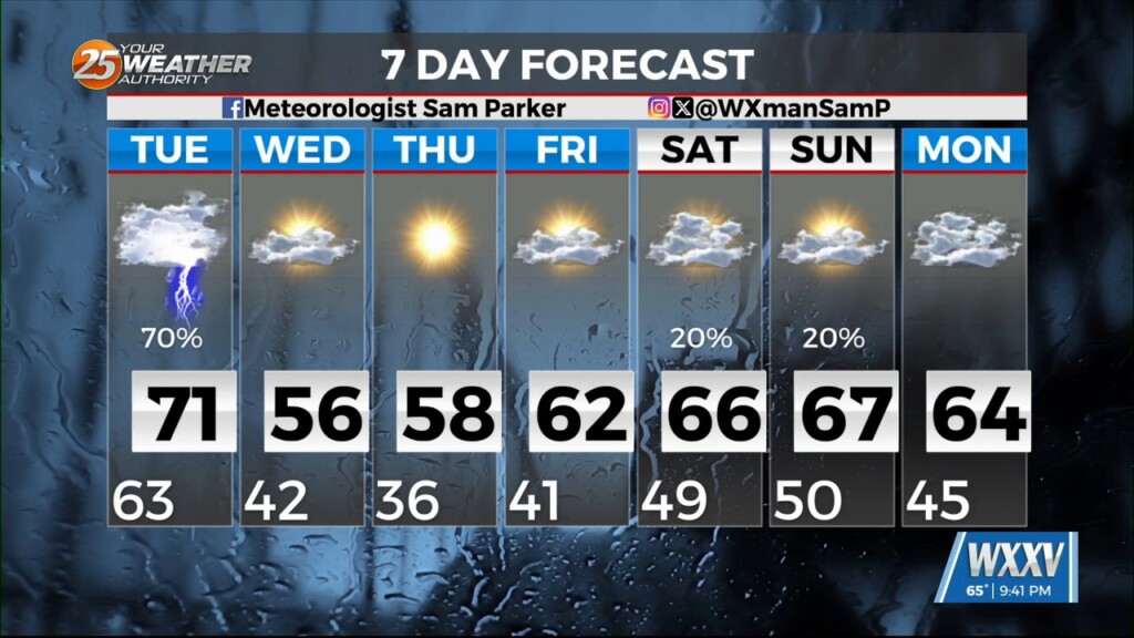 12/9 Sam Parker's "more Rain" Monday Night Forecast