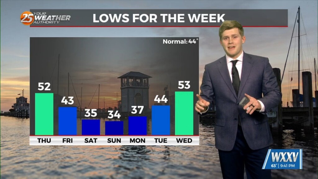 12/18 Sam Parker's "declining Temps" Wednesday Night Forecast