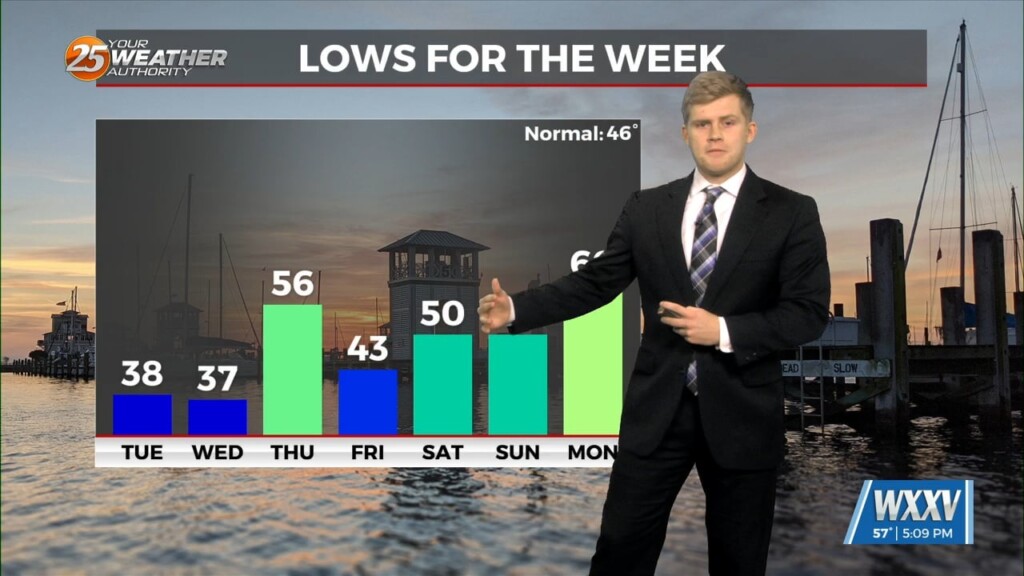 12/2 Sam Parker's "few Chilly Days" Monday Night Forecast