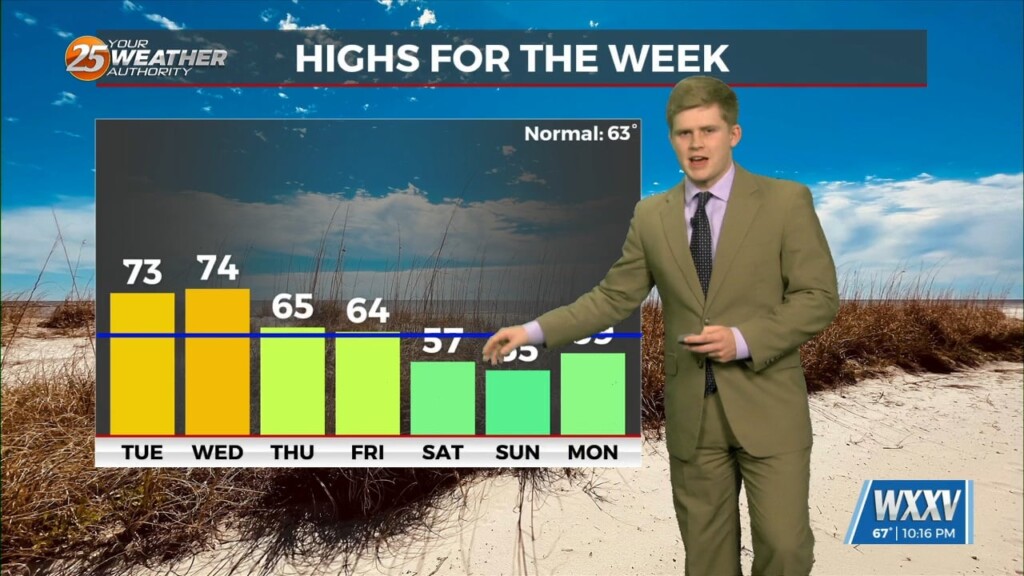 12/16 Sam Parker's "weirdly Warm December" Monday Night Forecast
