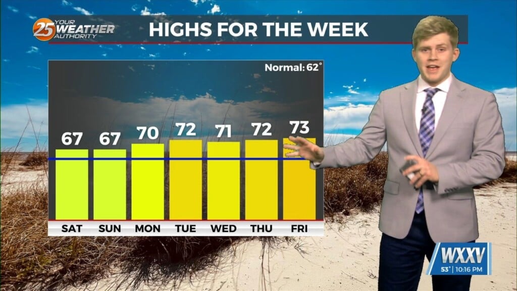 1/31 Sam Parker's "march Weather" Friday Night Forecast