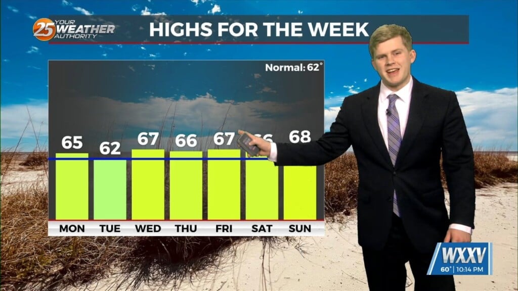 1/26 Sam Parker's "rainy & Warm" Sunday Night Forecast