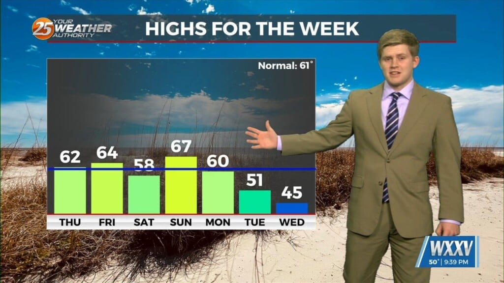 1/1 Sam Parker's "cooler Start To 2025" Wednesday Night Forecast