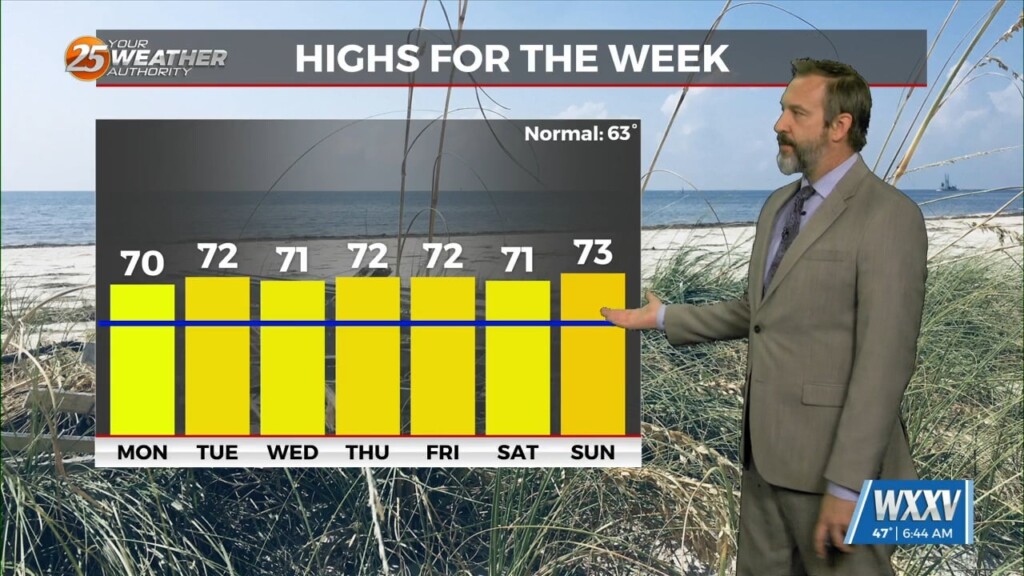 02/03 Ryan's "spring Like" Monday Morning Forecast