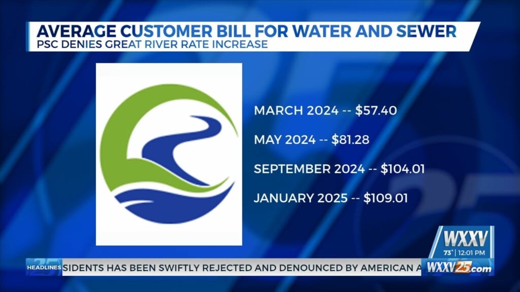 Psc Denies Rate Increase To Great River Utility