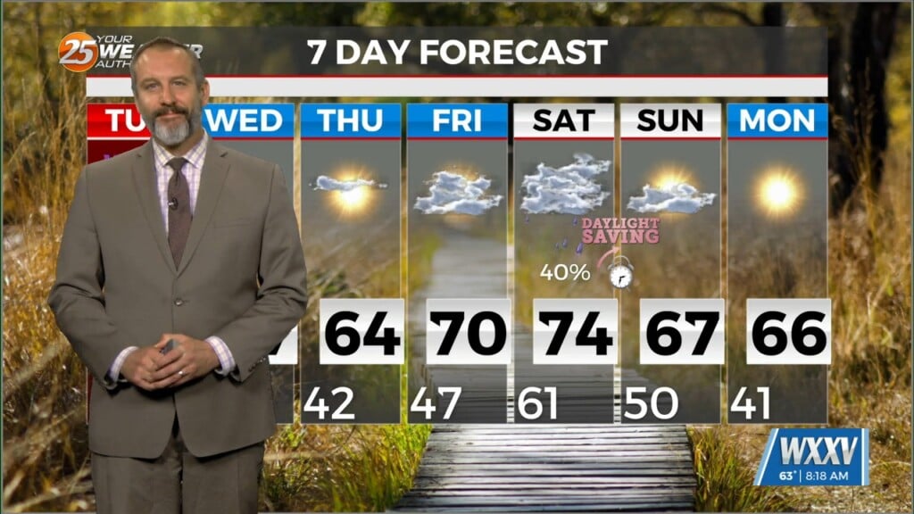 Main Weather 2/4/25