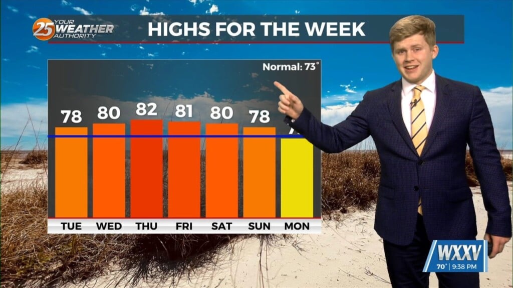 3/31 Sam Parker's "what A Turn Around" Monday Night Forecast