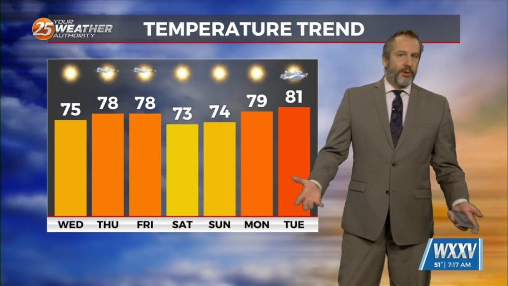 04/09 Ryan's "more Sun" Wednesday Morning Forecast