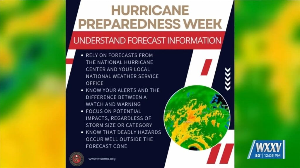 Hurricane Preparedness Week: Understanding Forecast Information
