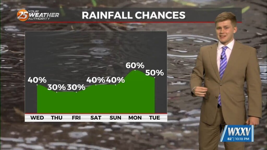 6/3 Sam Parker's "just A Smaller Chance" Tuesday Night Forecast