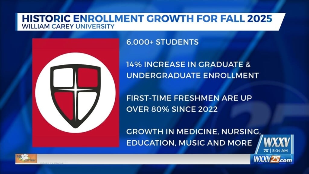 William Carey University Sees Historic Enrollment Growth For Fall 2025