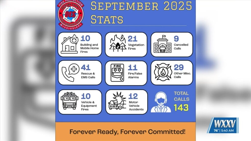 Jackson County Fire Protection Service Reports September Stats