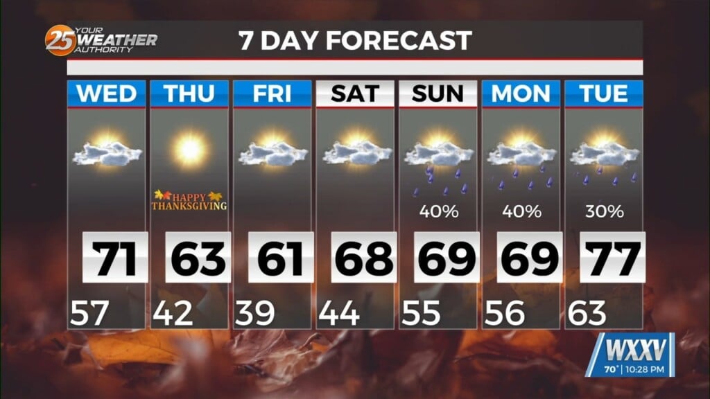 11/25 Skies Clearing For A Cooler Thanksgiving
