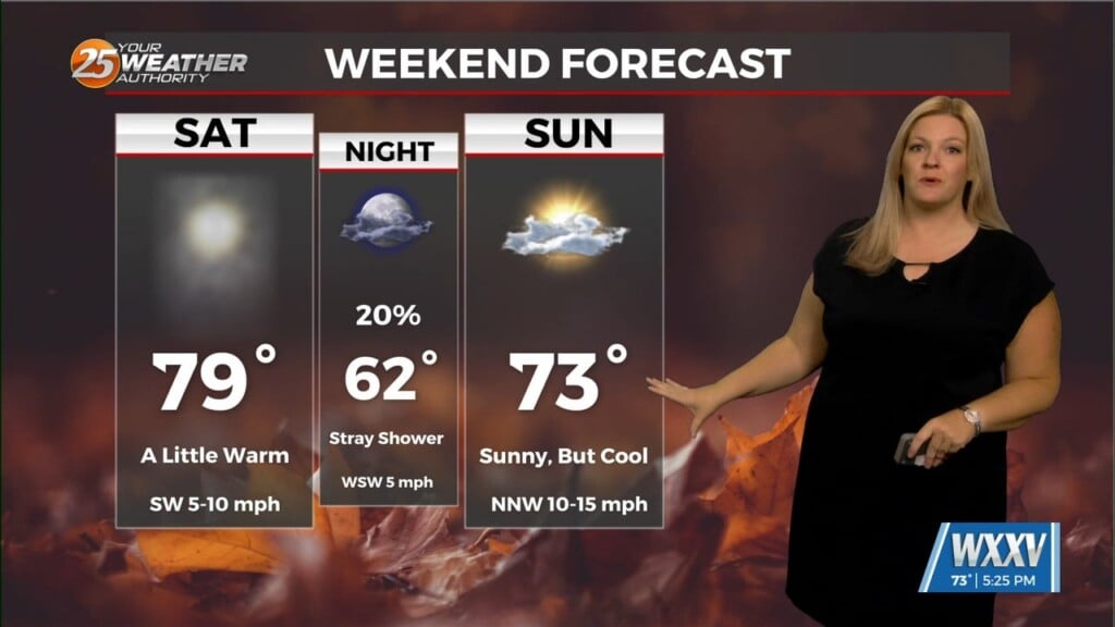 Warm Weekend, Colder Next Week