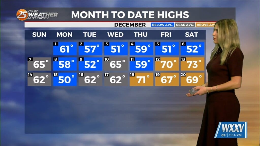 12/21 Rainy & Warm Sunday Evening; Expect Some Early Morning Fog On Monday