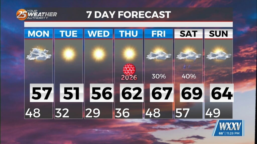 12/28 Breezy & Cooler Monday Ahead
