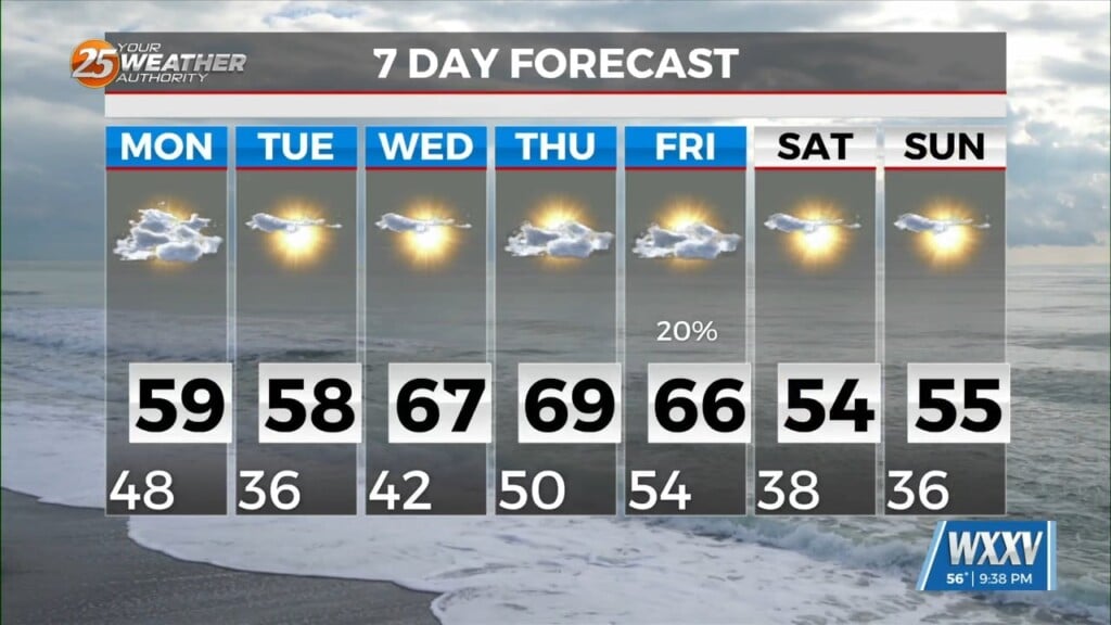 11/07 Sunday Showers But Better Conditions Monday