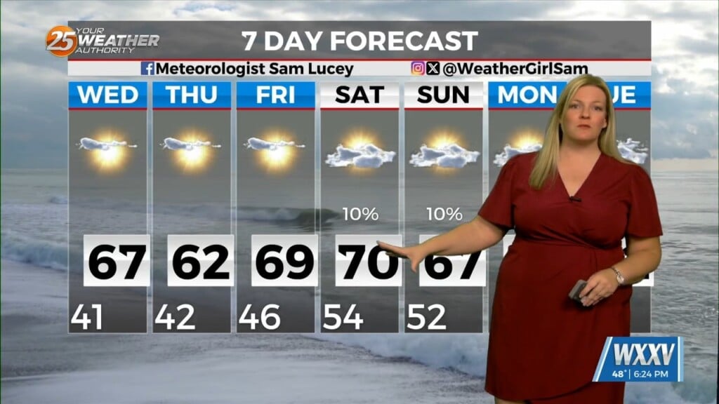 Gradual Warm Up Into The Weekend