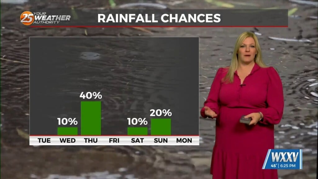 A Couple Chances For Rain