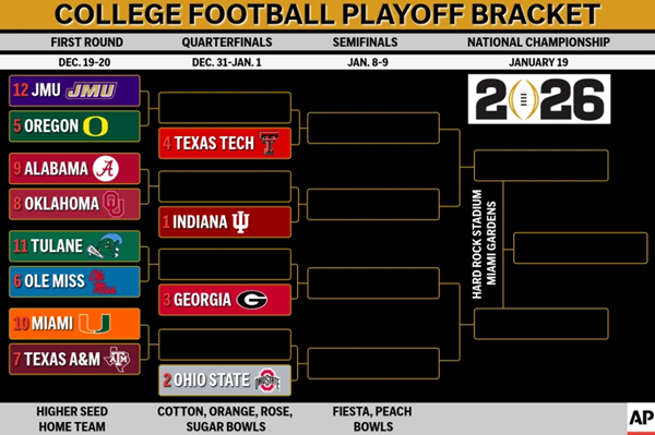 Cfb Playoffs