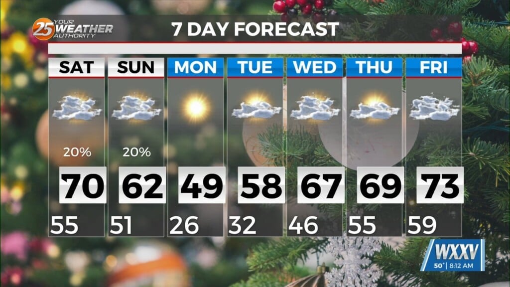 12/12 A Warmer Friday And Saturday