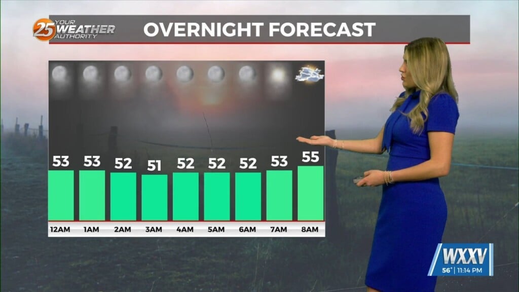1/4 Patchy Fog Monday Morning