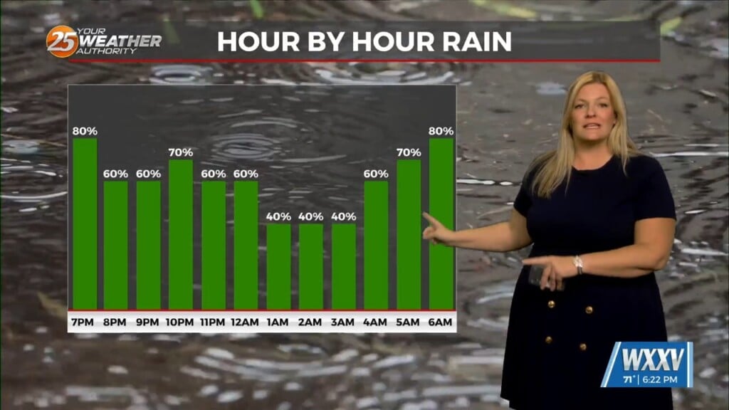 Chance For Storms Continues Overnight