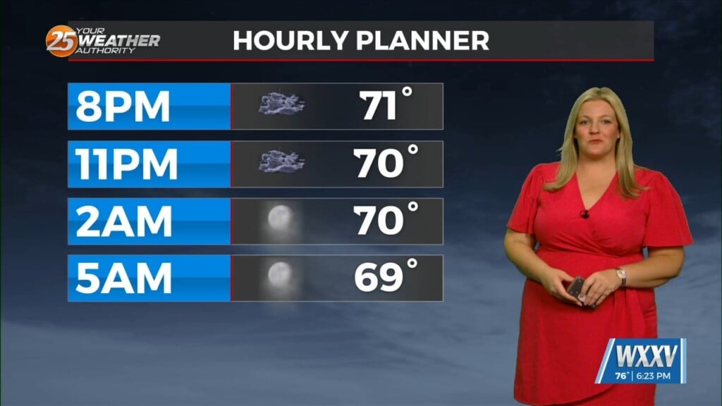 3/10 Sam's Tuesday Night Forecast