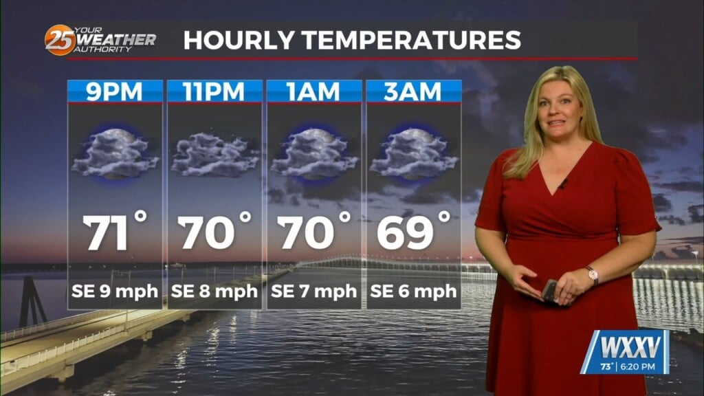 3/30 Sam's Monday Night Forecast