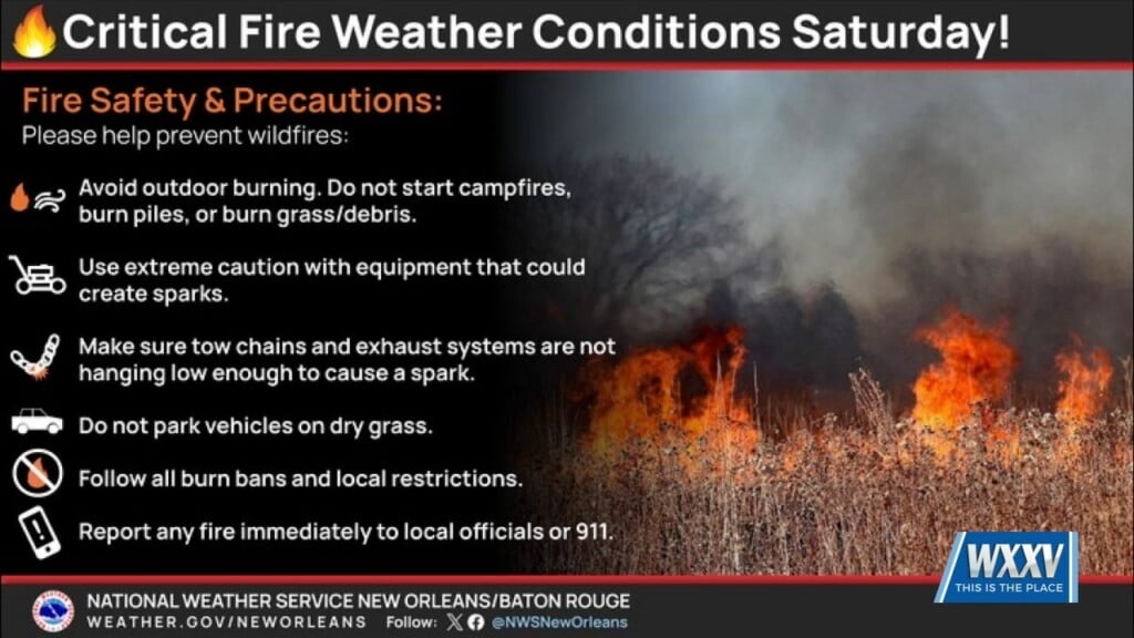 Fire Officials Ask Community To Avoid Outside Burning