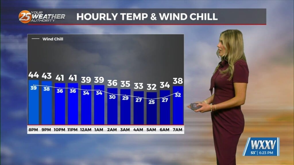 3/16 Brynne's "cold And Breezy" Evening Forecast