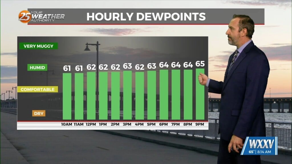 04/22 Ryan's "getting Humid" Wednesday Morning Forecast