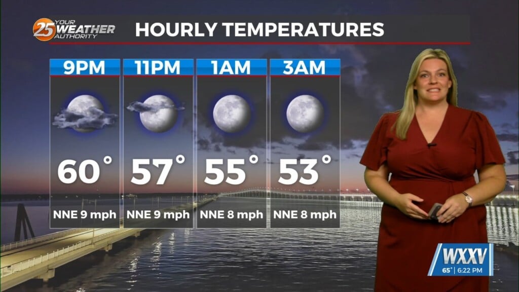 4/6 Sam's Monday Night Forecast