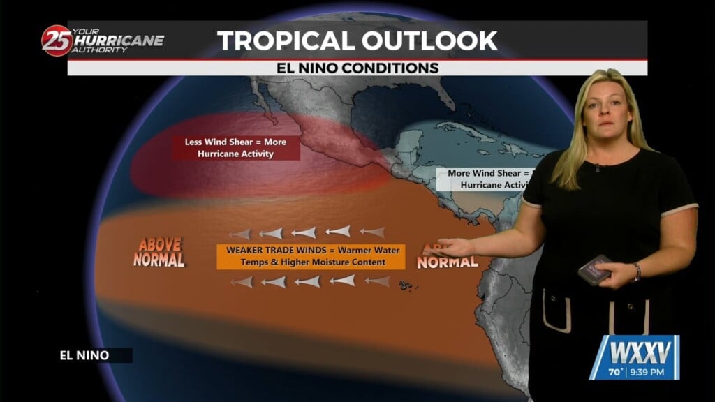 2026 Hurricane Season Outlook