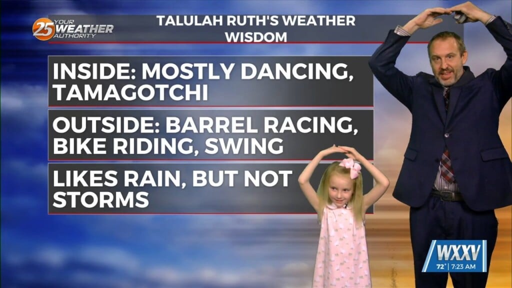 04/01 Talulah Ruth's "weather Kid" Wednesday Forecast