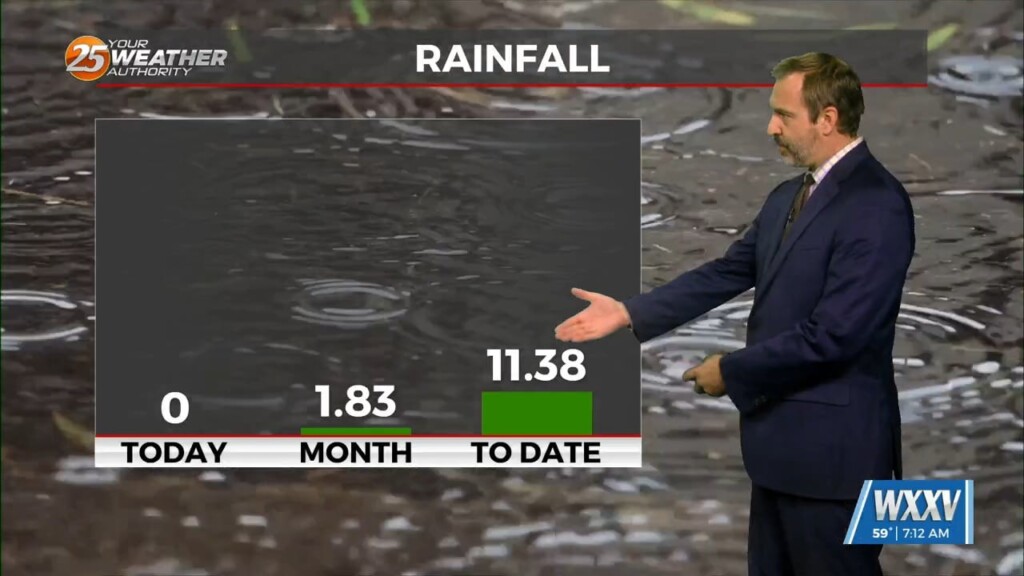 05/04 Ryan's "practically Perfect" Monday Morning Forecast