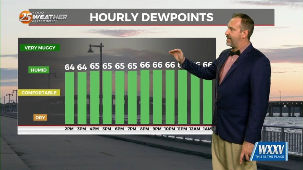 05/15 Ryan's "coolest, Driest" Friday Afternoon Forecast