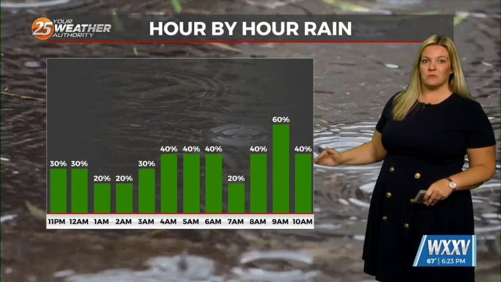 5/8 Sam's Friday Night Forecast