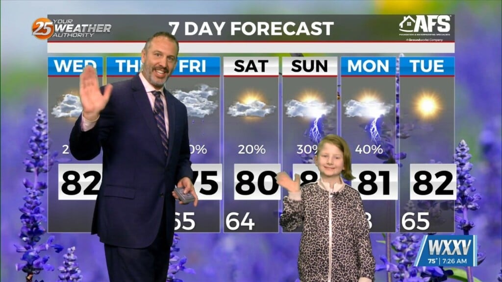 05/06 Madden’s “weather Kid” Wednesday Forecast