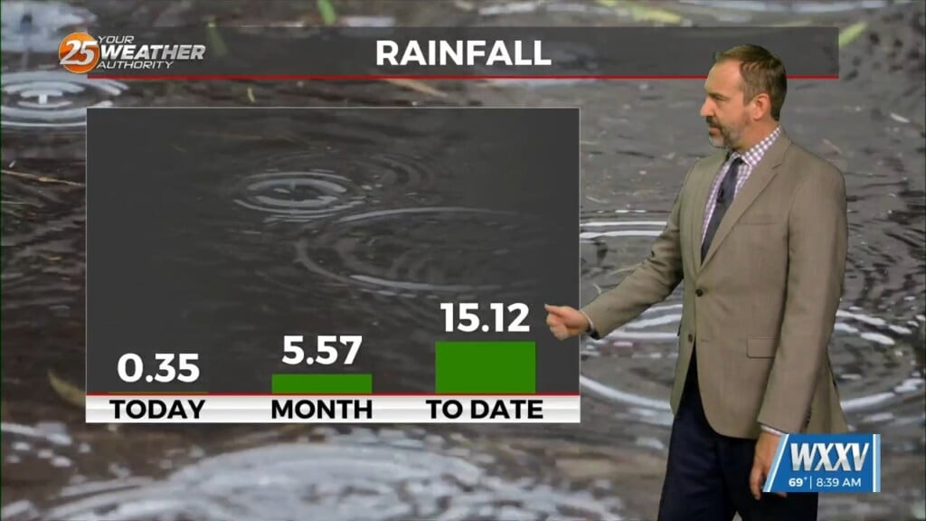 05/12 Ryan's "rainy Start" Tuesday Morning Forecast